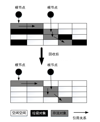 标记-清除算法